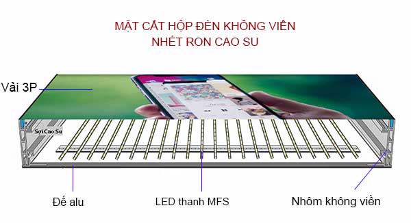 Cấu tạo Hộp đèn Lightbox nhét rong - không viền