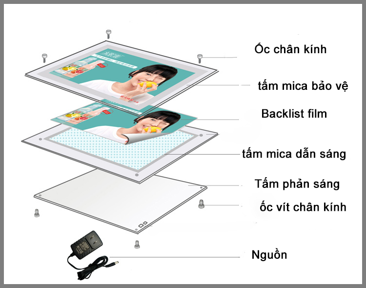 Cấu tạo tranh Hộp đèn lightbox sáng viền