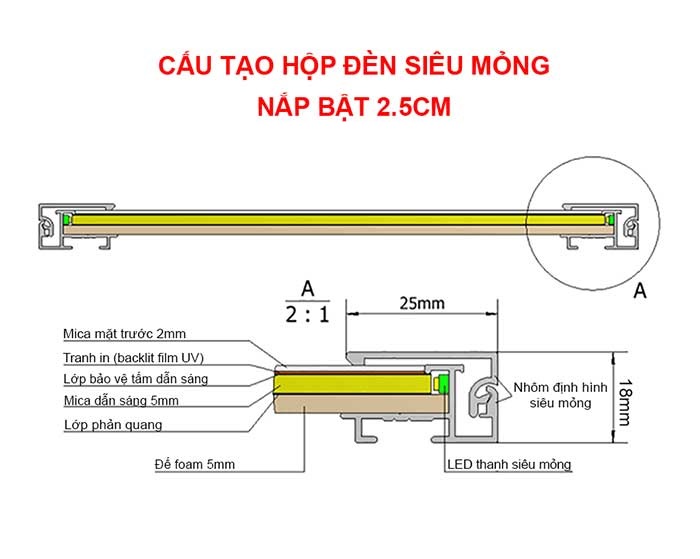 Cấu tạo Hộp đèn Light box nắp bật