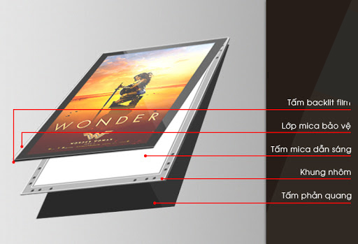 Cấu tạo hộp đèn nắp hít